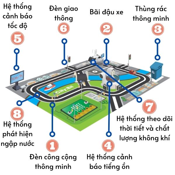 Thành phố thông minh City:Bit – đồ chơi giáo dục STEM