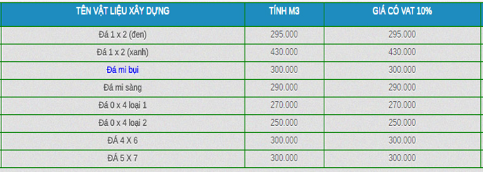 BÁO GIÁ ĐÁ XÂY DỰNG 2 bảng giá đá xây dựng các loại