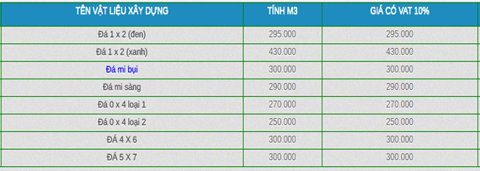 bảng giá đá xây dựng các loại