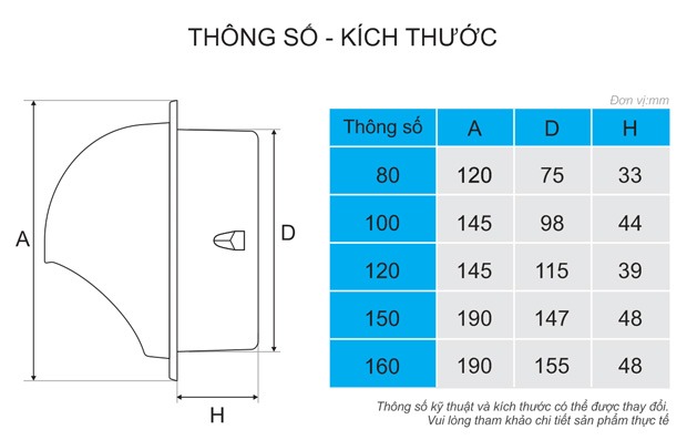 Vent Cap - Chụp thông hơi Inox D100