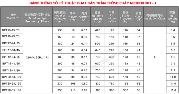 Quạt thông gió gắn trần sắt Nedfon BPT20-65J160