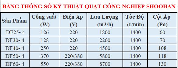 Quạt công nghiệp Shoohan DF25-4