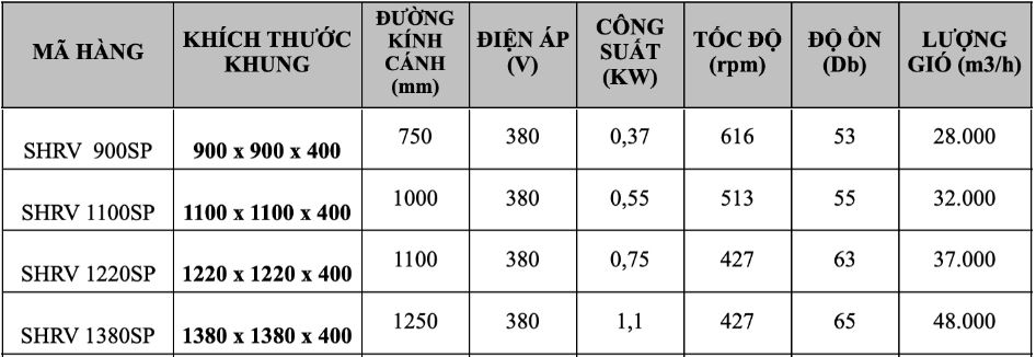 Quạt hút vuông công nghiệp Superlite Max SHRV-1220SP