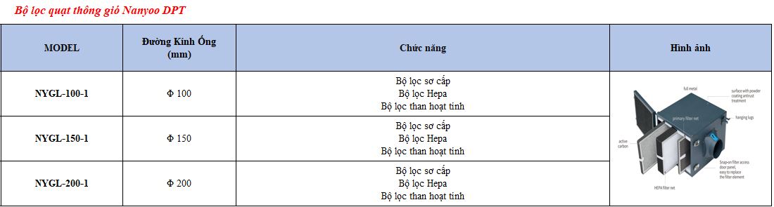 Bộ lọc không khí Nanyoo NYGL-100-1