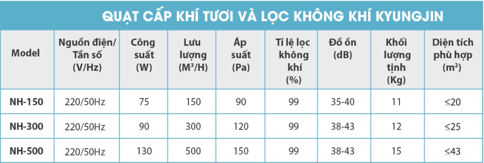 Quạt cấp khí tươi và lọc không khí Kyungjin NH-300