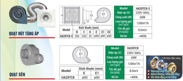 Quạt sên tăng áp TICO Luxury HA20TC8-S