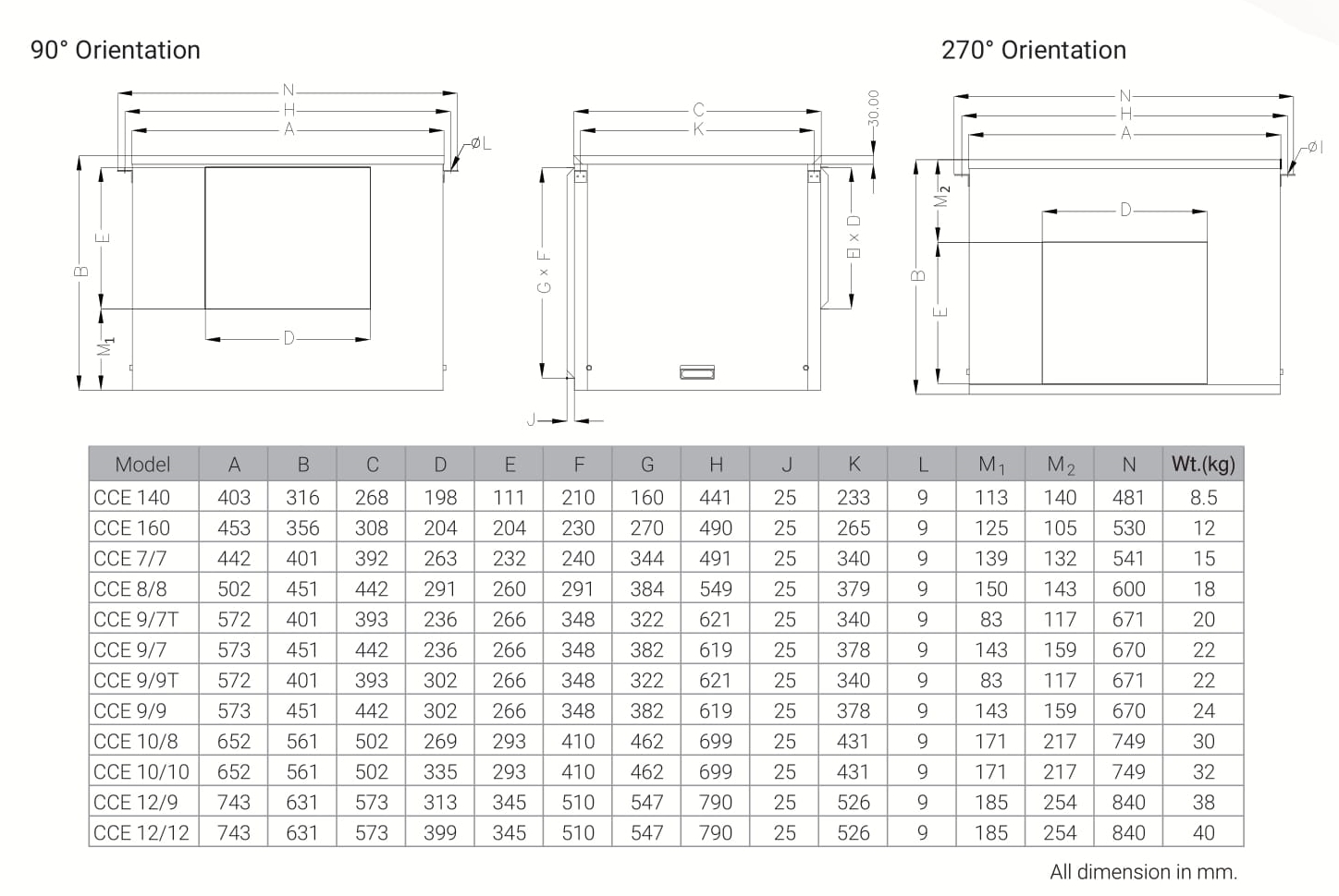 Quạt hộp nối ống ly tâm Kruger CCE 10-8 4P-1 3SY