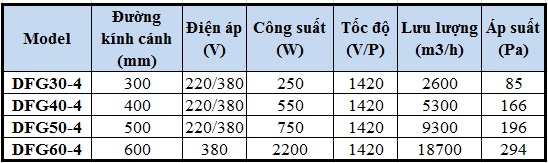 Quạt hướng trục Shoohan DFG30-4