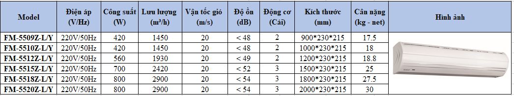 Quạt cắt gió công nghiệp Nanyoo FM-5520Z-L/Y