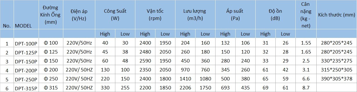 Quạt thông gió âm trần nối ống Nanyoo DPT-250P