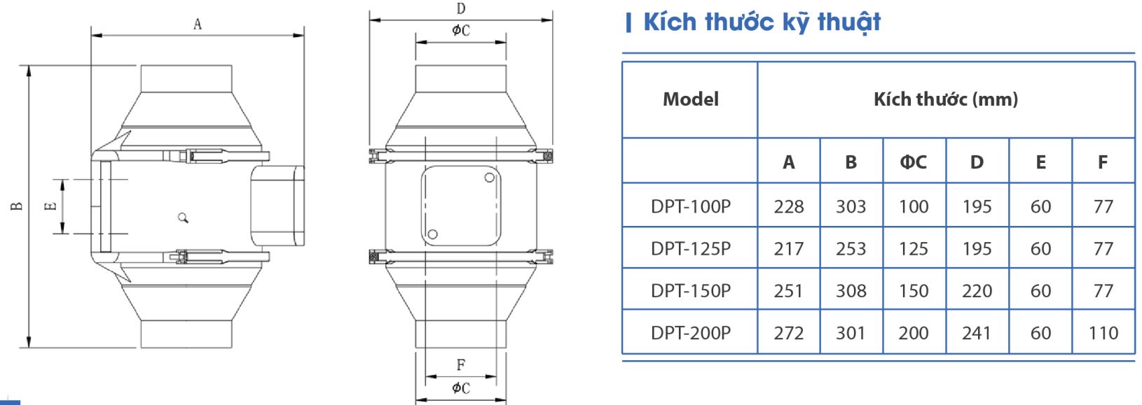 Quạt thông gió hỗn hợp nối ống Nanyoo DPT-125P