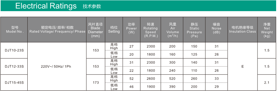 Quạt thông gió nối ống Nedfon DJT15-45S