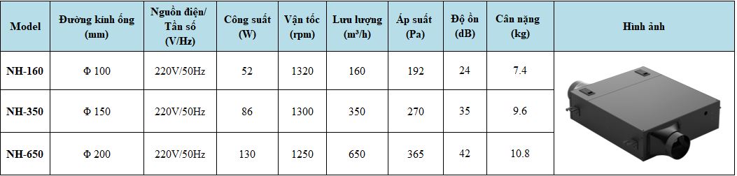 Quạt cấp khí tươi - lọc không khí KyungJin NH-160