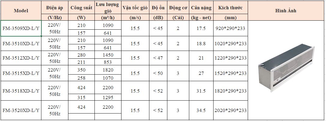 Quạt cắt gió âm trần FM-3512XD-L/Y