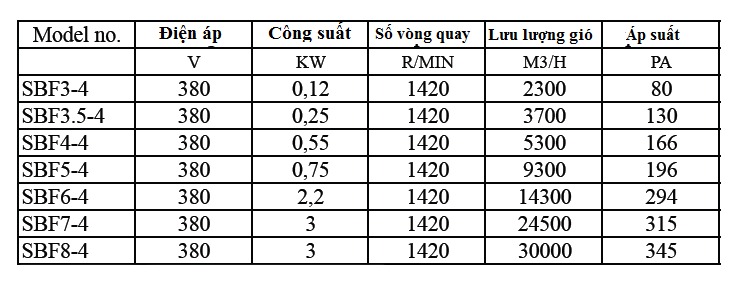 Quạt Hướng trục chống cháy nổ Deton SBF