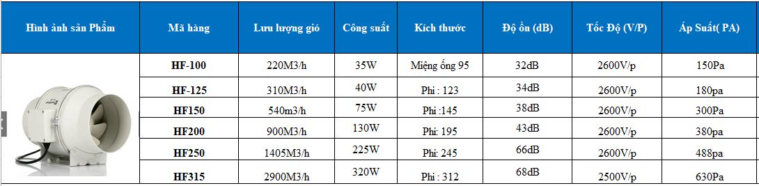 Quạt thông gió nối ống HF-315