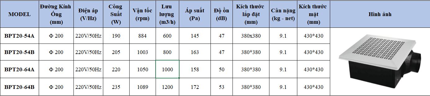 Quạt thông gió gắn trần Nanyoo BPT20-64B
