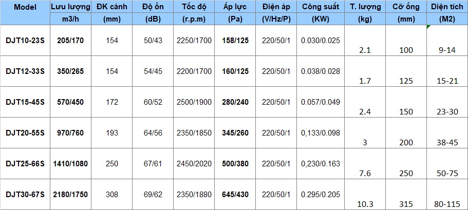 Quạt thông gió nối ống Nedfon DJT30-67S