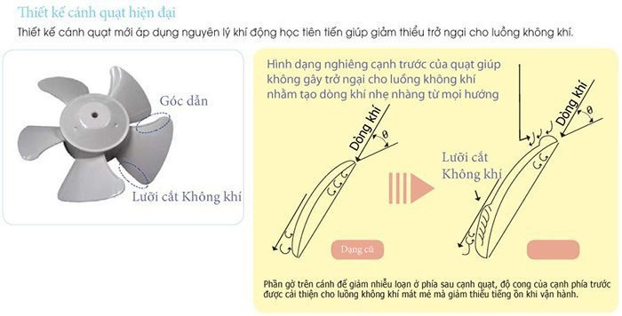 Quạt thông gió gắn tường KDK 25ALH