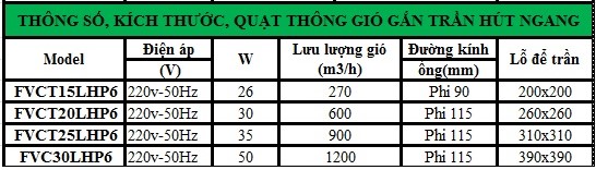 Quạt thông gió âm trần Onchyo FVCT30-LHP6 ngang