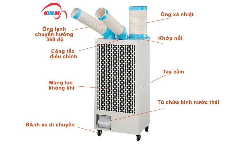 Máy Lạnh Di Động SAC 4500