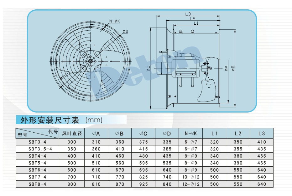 Quạt Hướng trục chống cháy nổ Deton SBF