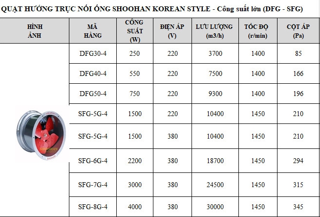 Quạt hướng trục Shoohan SFG-6G-4