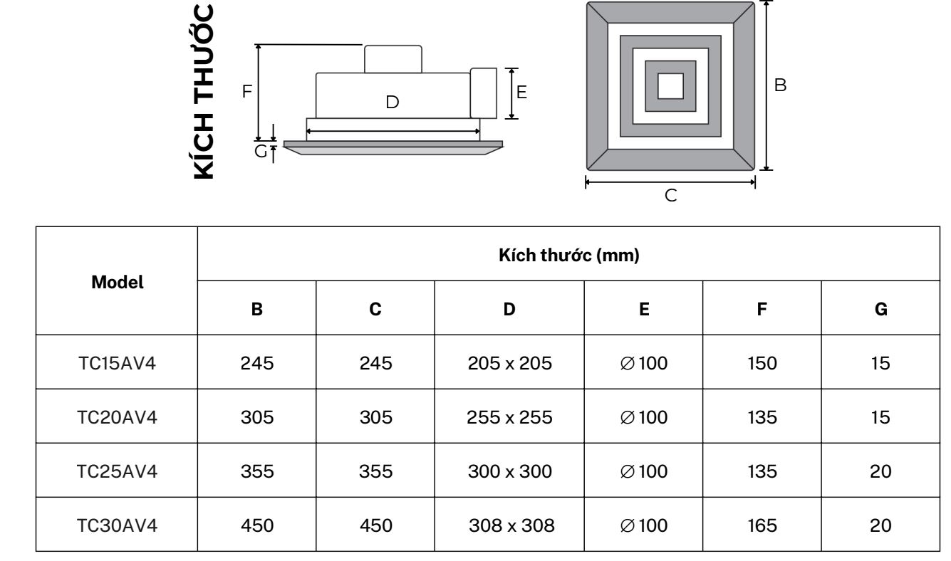 Quạt thông gió âm trần Tico TC-20AV4