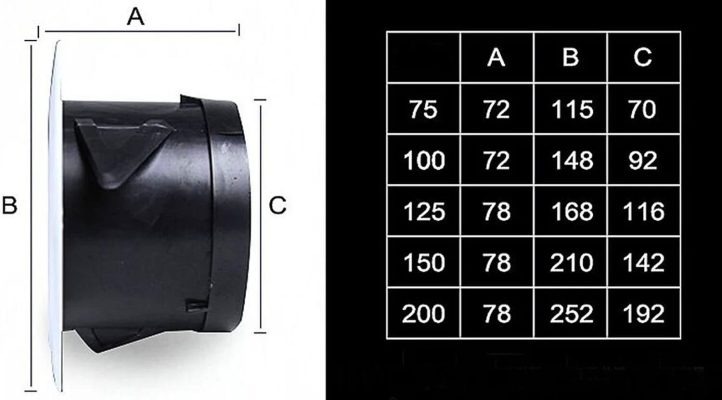 Cửa gió tròn âm trần nhựa ABS D100