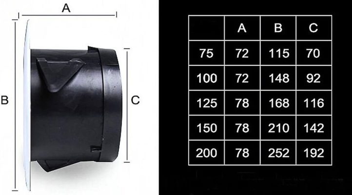 Cửa gió tròn D150