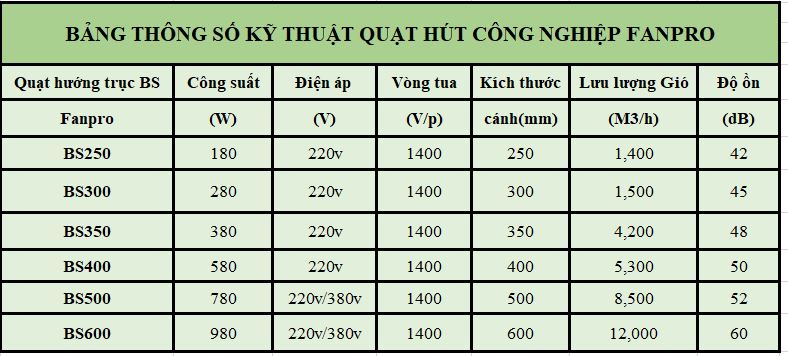 Quạt hướng trục tròn BS400