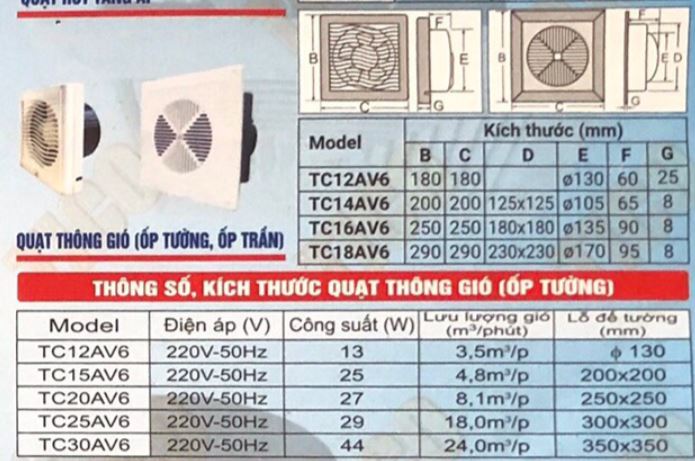 Quạt thông gió Tico TC-12AV6