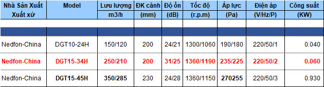 Quạt thông gió nối ống siêu mỏng có lọc Nedfon DGT15-34H