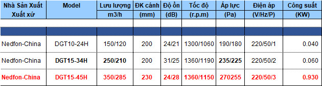 Quạt thông gió nối ống siêu mỏng có lọc Nedfon DGT15-45H