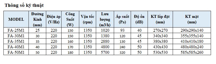 Quạt Thông Gió Vuông Omysu FA-35M1