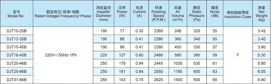 Quạt thông gió nối ống Nedfon DJT16-45B