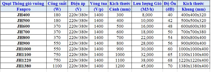 quat-thong-gio-vuong-cong-nghiep-jh-1000