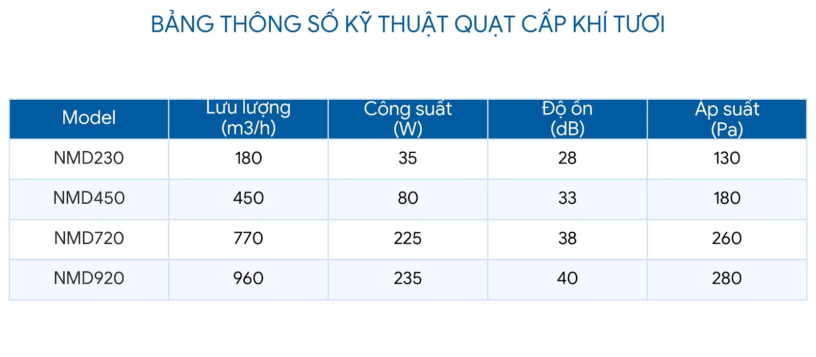 Quạt thông gió cấp khí tươi NMD-230