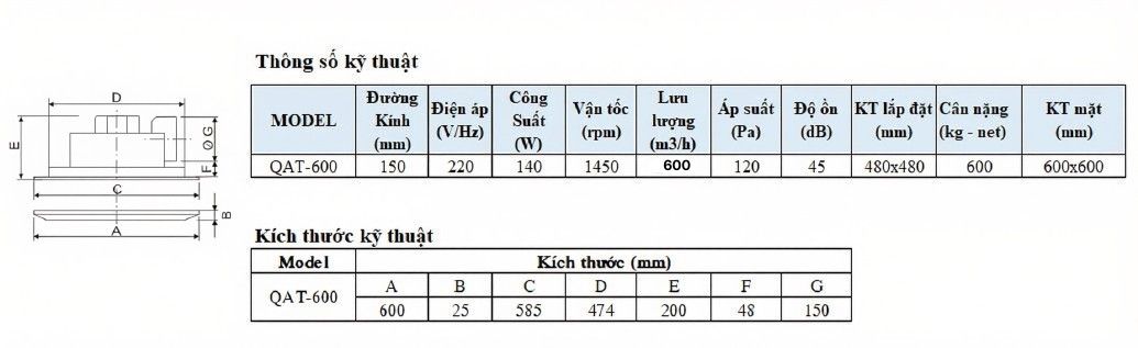 Quạt hút âm trần QAT 600x600mm