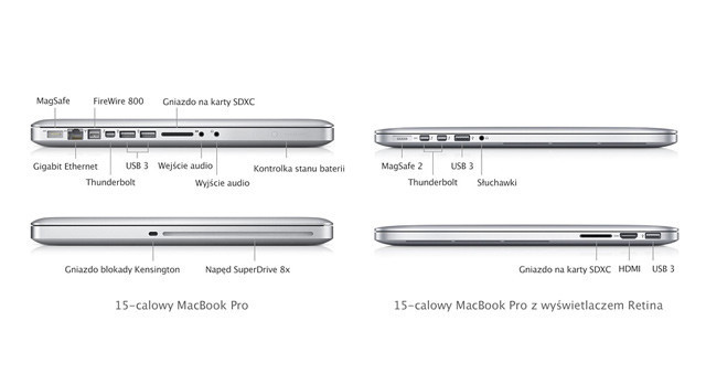 MacBook Pro MD103 Mid-2012 Core I7-3615QM  2.3 GHz / RAM 8GB / HDD 500GB