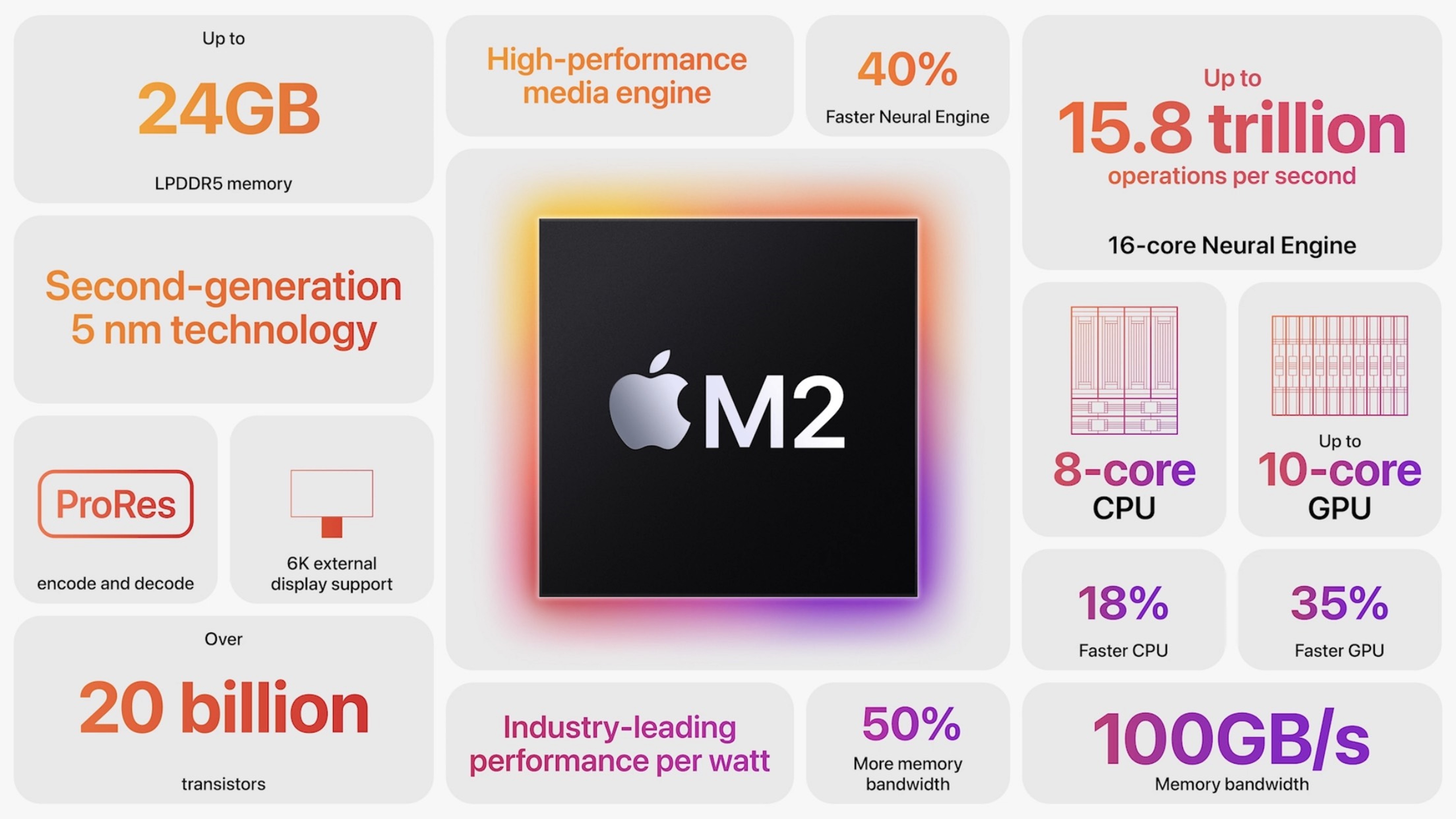 MacBook Air M2 cấu hình ấn tượng với chip Apple M2