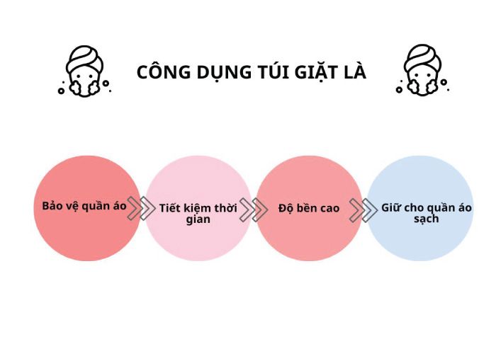 công dụng của túi vải giặt là 