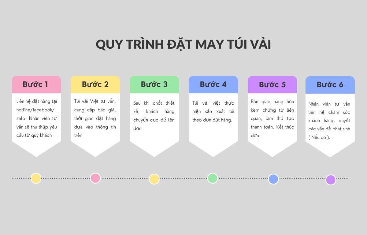 quy trình đặt may túi vải không dệt