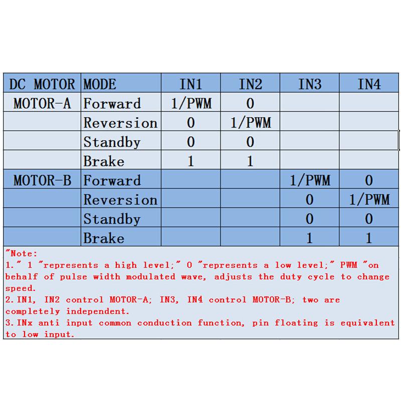 Mạch Điều Khiển Motor Mini TAE SHOP