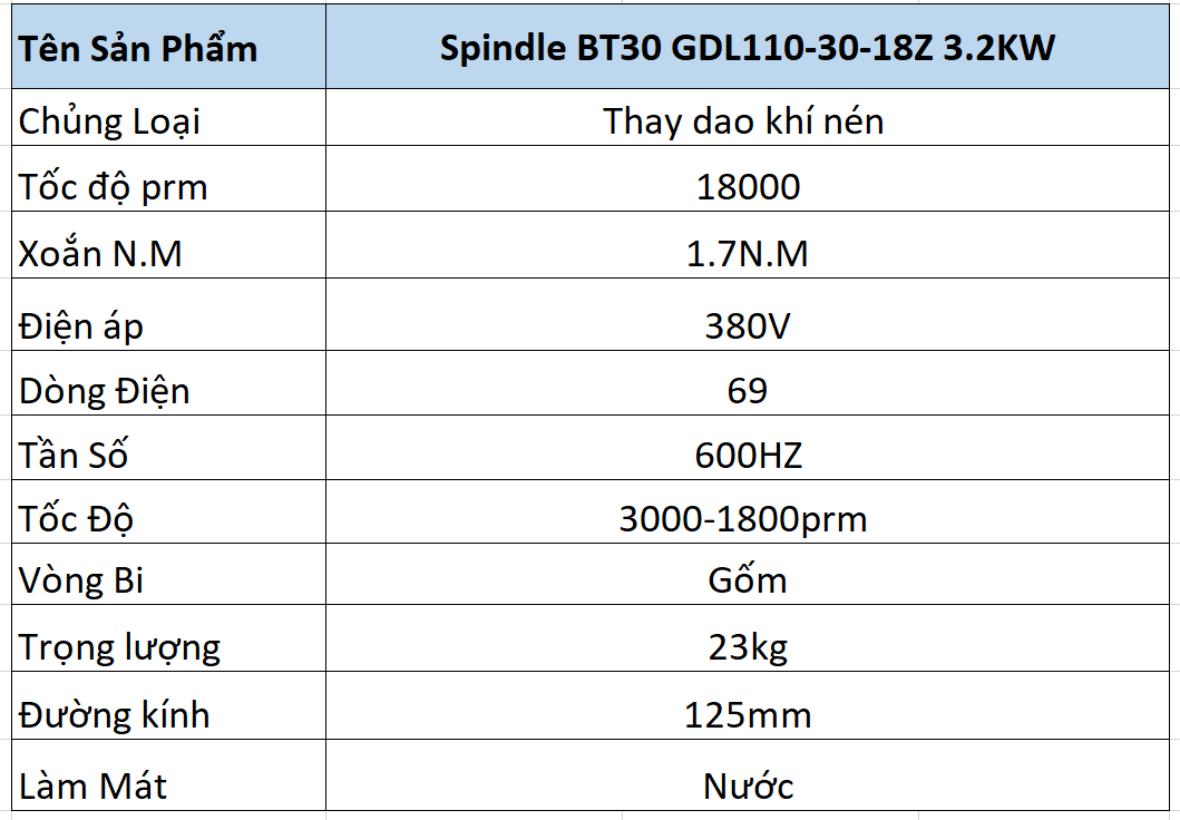 thông số kỹ thuật Spindle Bt30 