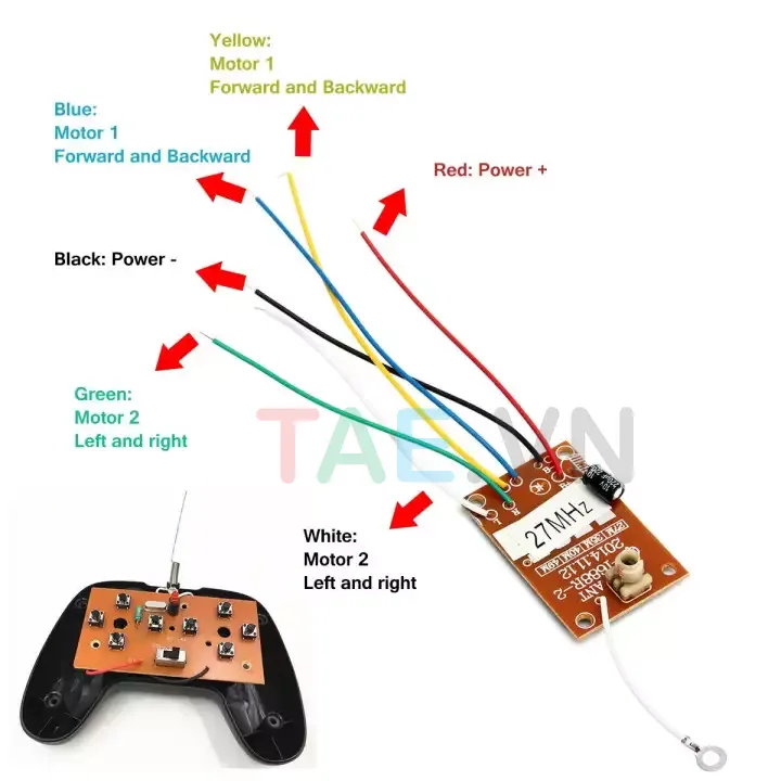 Tay Cầm Điều Khiển Từ Xa 4 Kênh Tần Số 27 Mhz