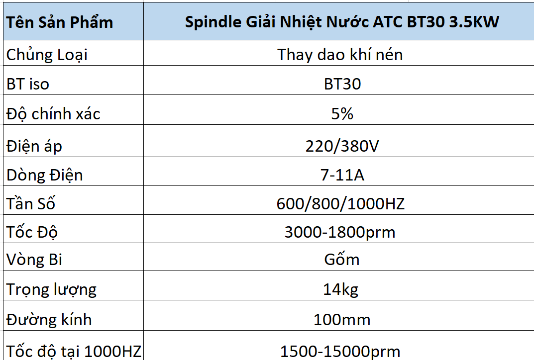 Spindle  Giải Nhiệt Nước ATC BT30 3.5KW