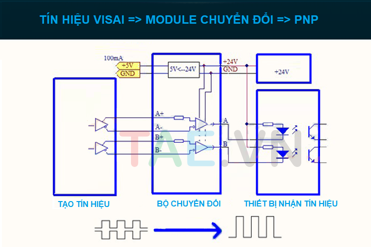 Module Chuyển Đổi PLC Tín Hiệu Xung 2MHZ