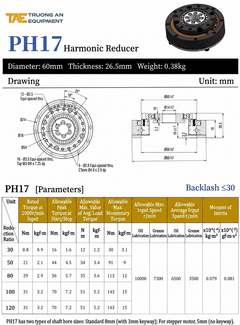 PH17