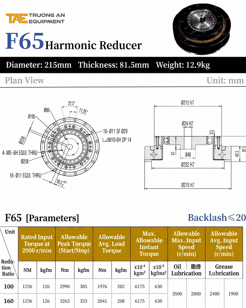 F65